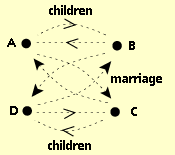 kinship diagram