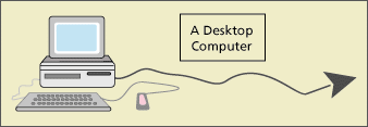 desktop computer