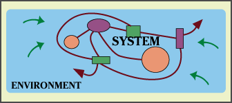 system definition