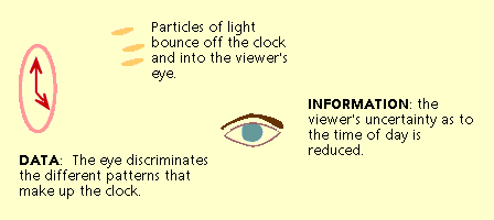 clock and eye