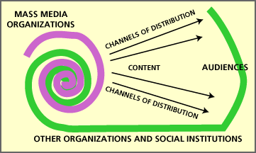 overall mass com model