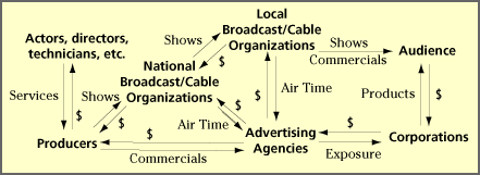 tv economics