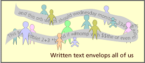 text as environment