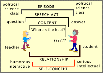 CMM self-concept