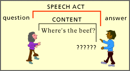 CMM speech act