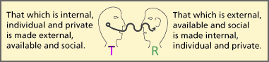 internal external com