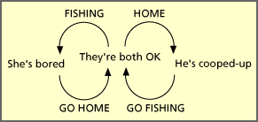 fishing home