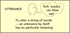 utterance meaning act example particular forethought communicate intention