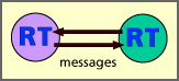 sw complex feedback