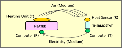 thermostat