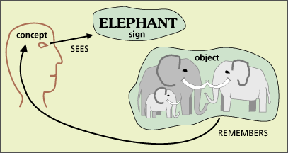 elephant
as symbol